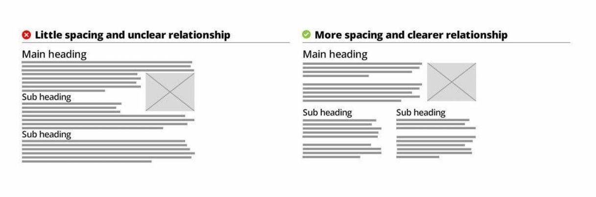 ada compliant accessible web content hierarchy example