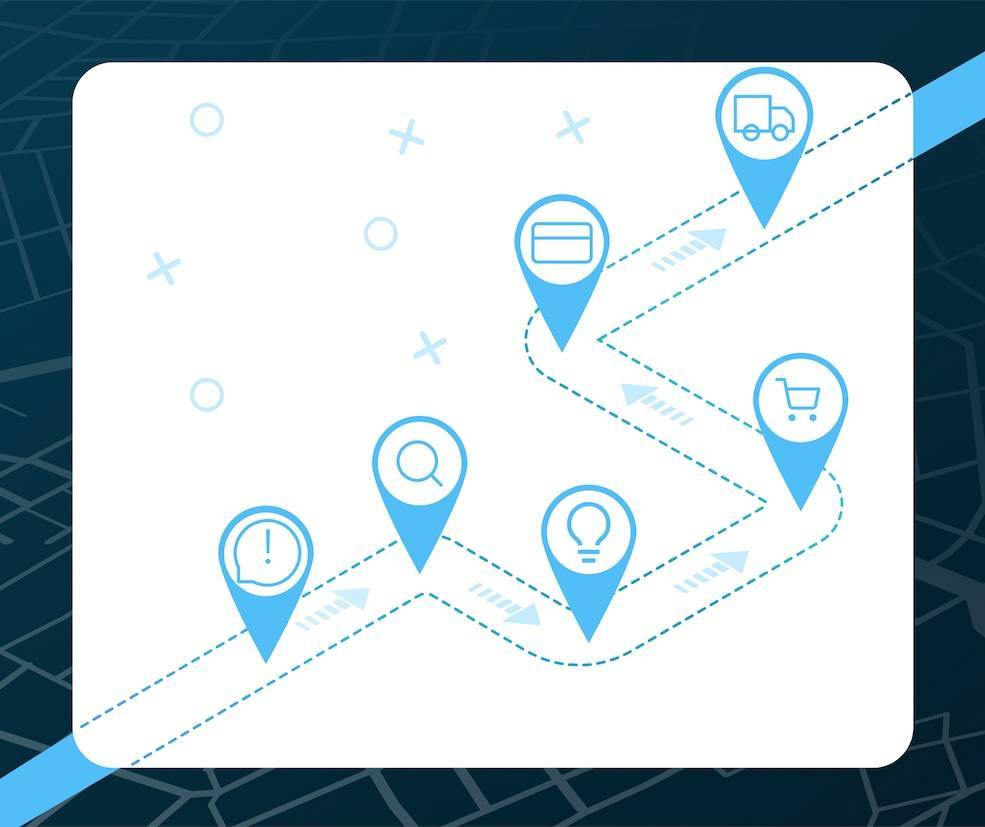 a b2c customer journey map with touchpoints for awareness research purchase and shipping 