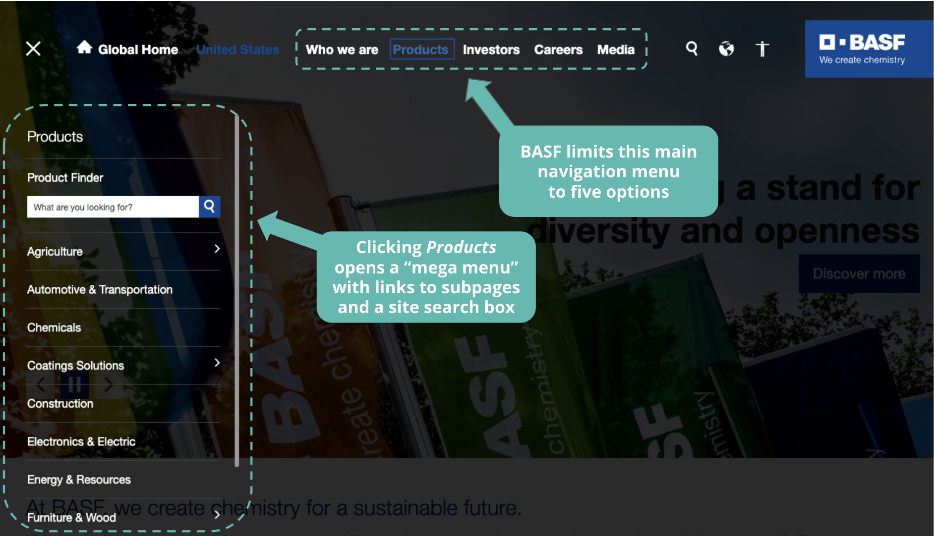 screenshot of the mega menu on BASF's website