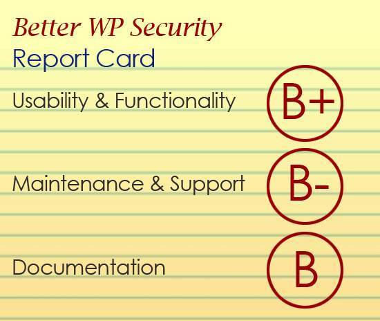 Graphic illustrating WordPress Security Report Card
