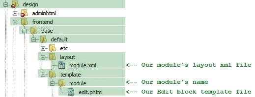 Screenshot of Magento folder structure highlighting modules and edit block template files