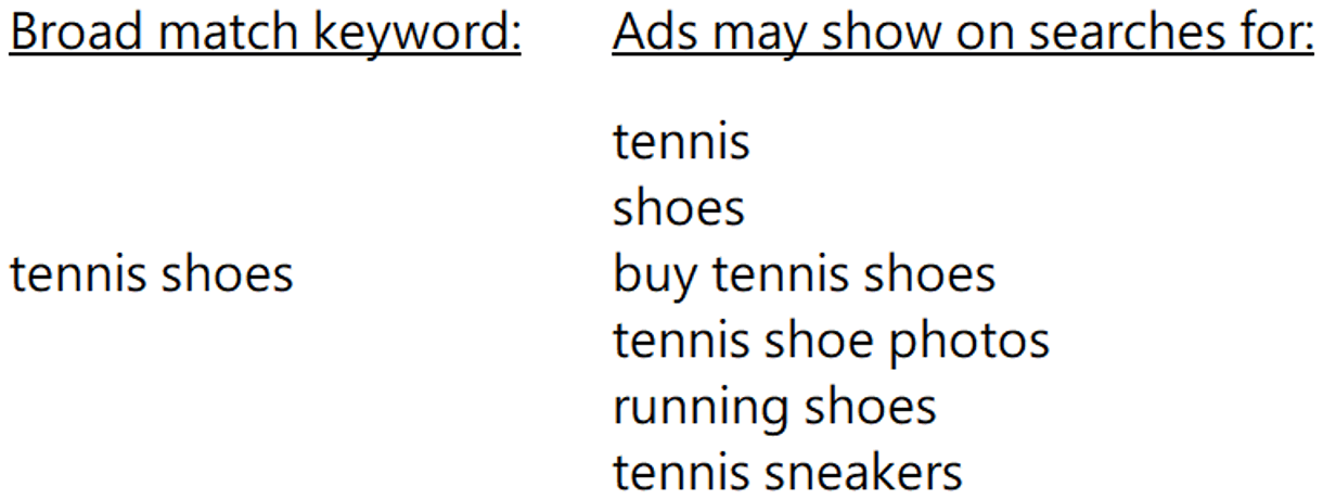 Graphic showing broadmatch keyword strategy