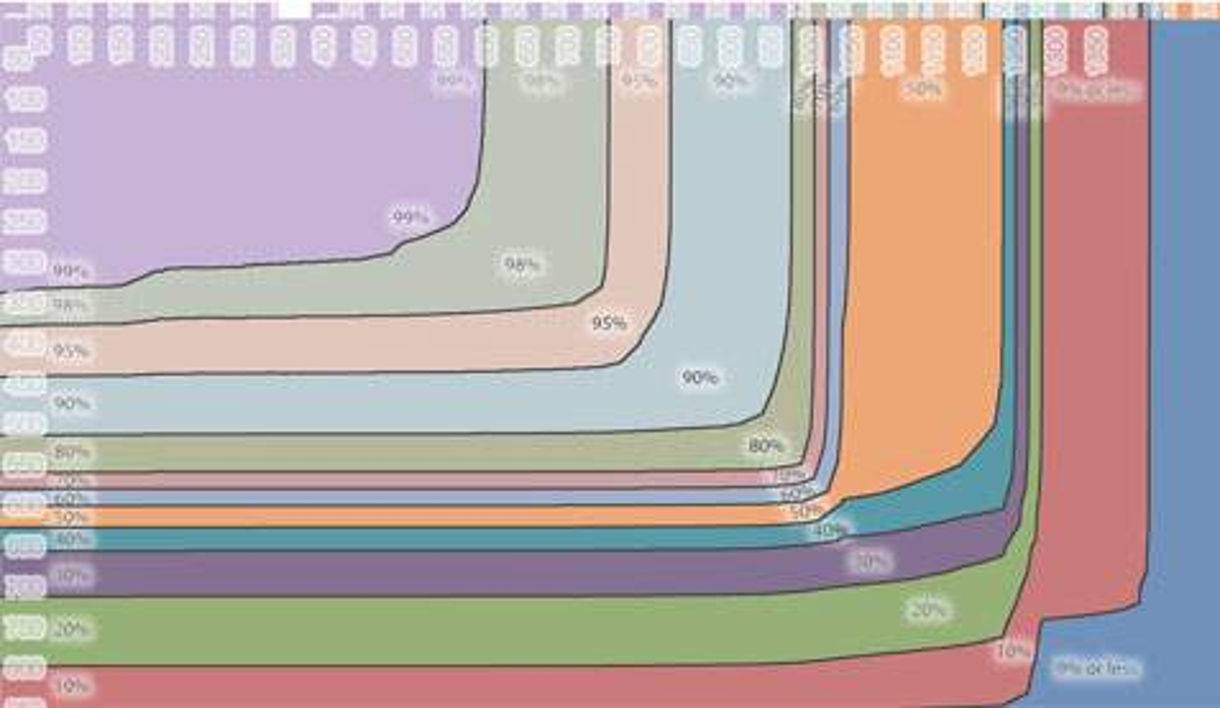 Graph from Google Browser Labs