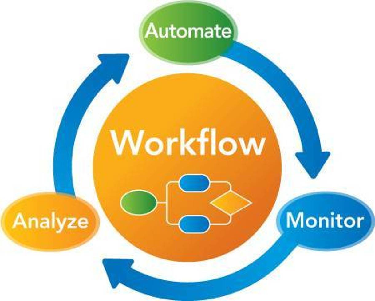 business-process-automation