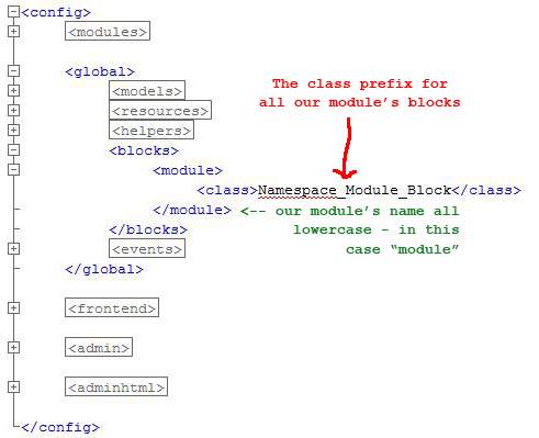 Screenshot of scripting for module prefixes in Magento