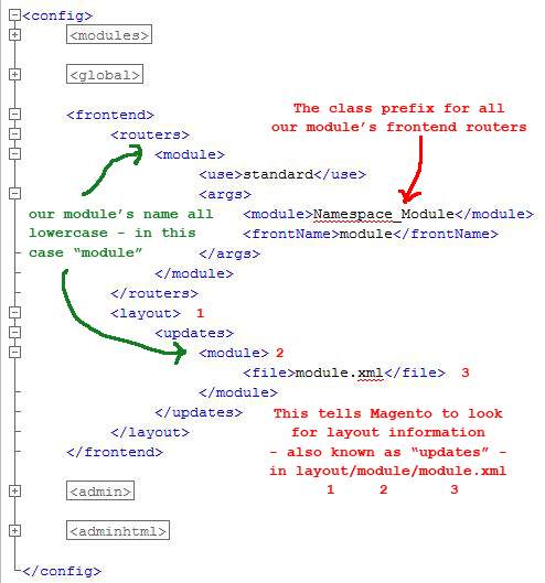 Screenshot of scripting for layout information in Magento