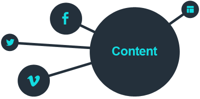 content-is-center