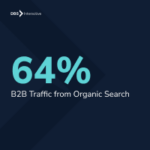 Graphic showing 64% B2B Traffic from Organic Search