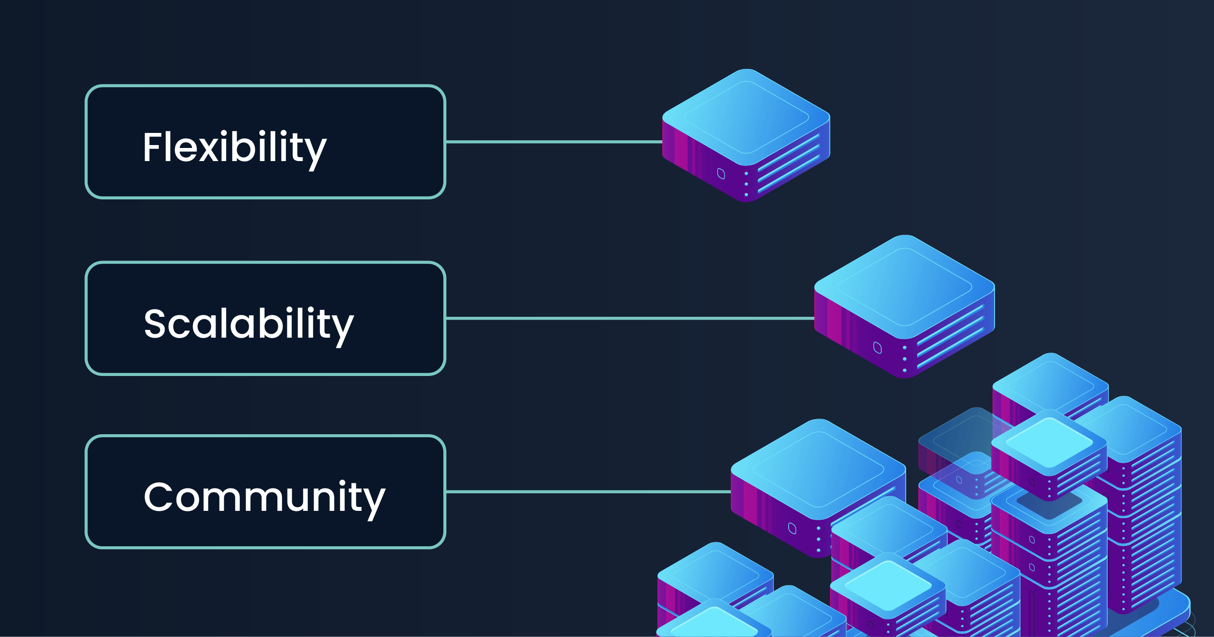 drupal scalability flexibility community