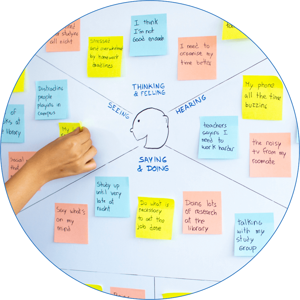 An empathy map