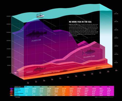 Example of complicated infographic