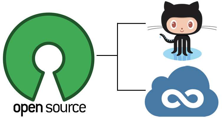 Graphic demonstrating open source