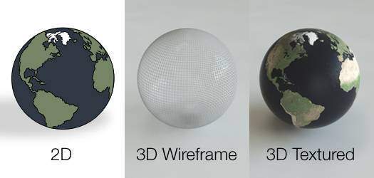 Graphic showing evolution of 2D animation to 3D animation