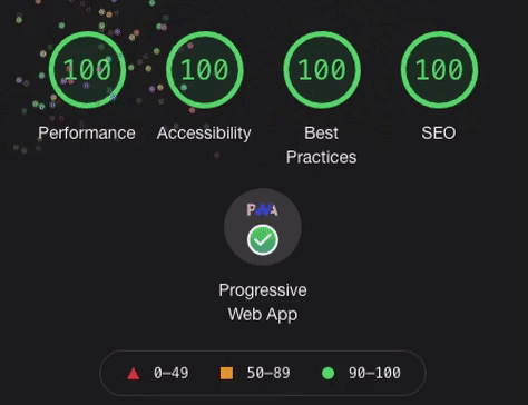 animated fireworks over perfect 100 scores in Google Lighthouse audit tool