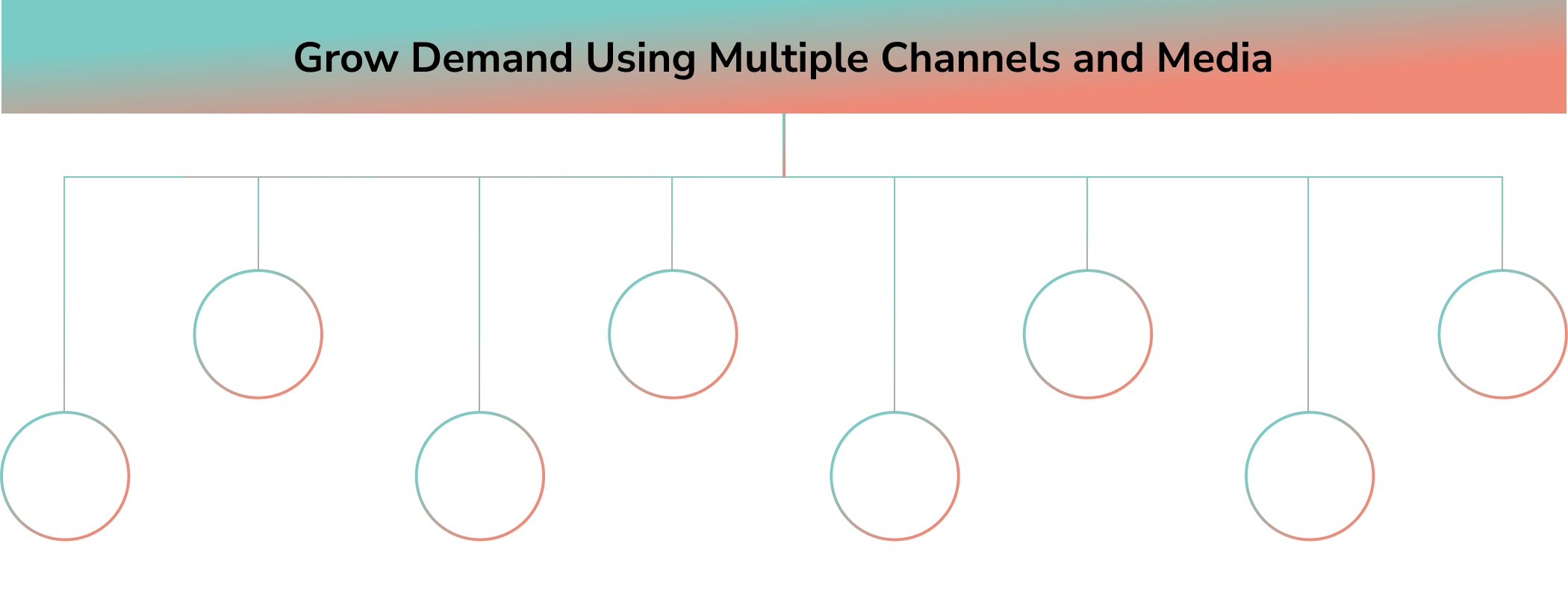 Grow demand using multiple channels and media.
