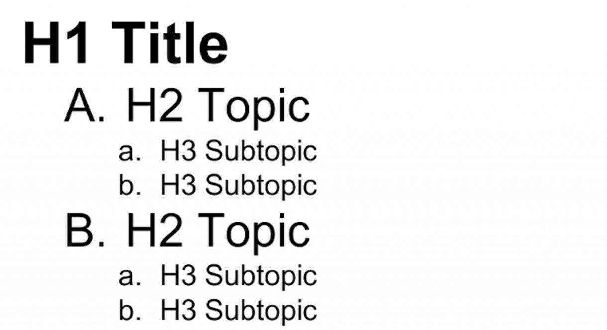 H1, H2, and H3 headings in outline form showing how multiple H3s are subtopics of the H2 topic