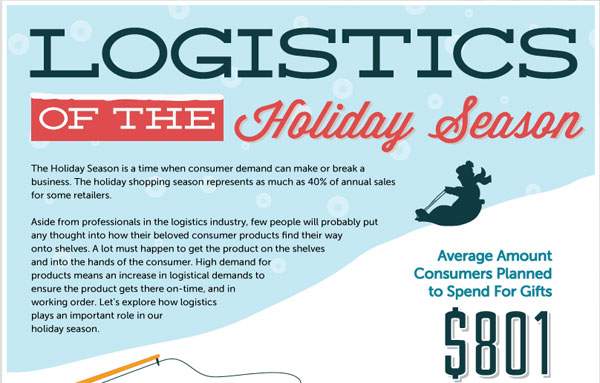 Screenshot of Logistics of the Holiday Season infographic