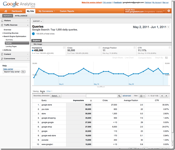 Screenshot of Google Webmaster Tools in Google Analytics