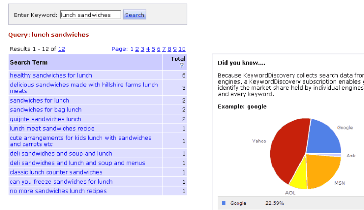 Screenshot of Keyword Discovery