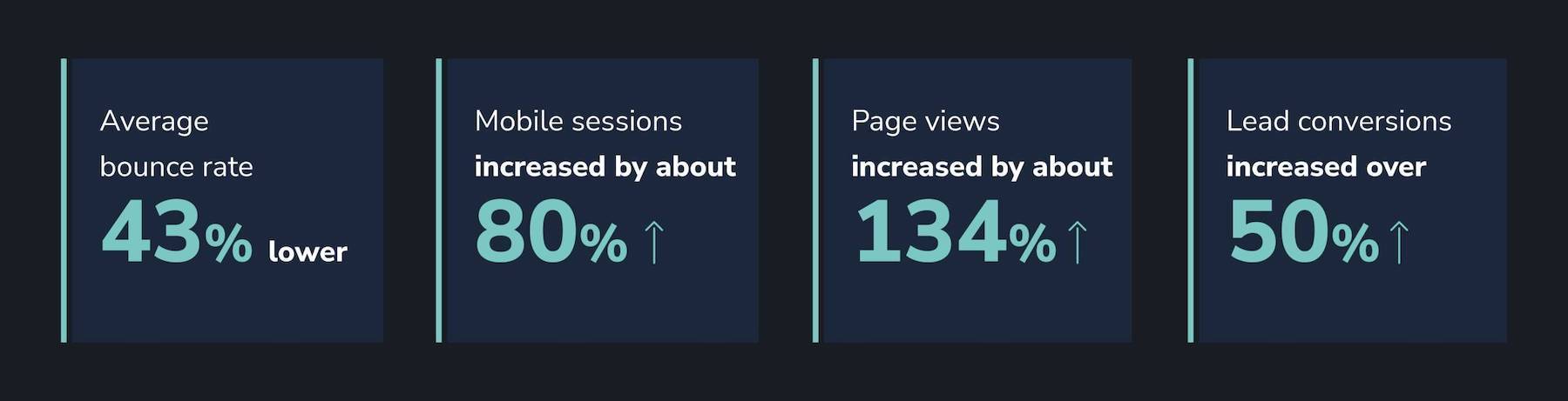 key performance indicator research results for progressive web apps