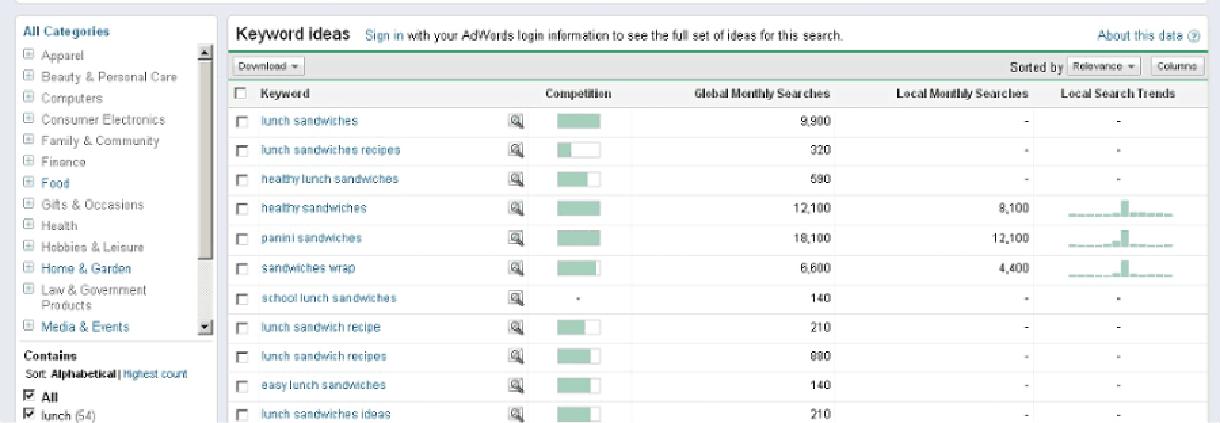 Screenshot of Google Keyword Tool