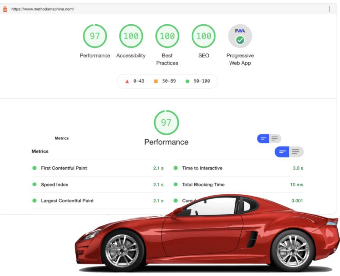 Performance scores