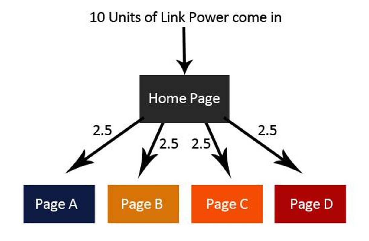 Graphic demonstrating link power