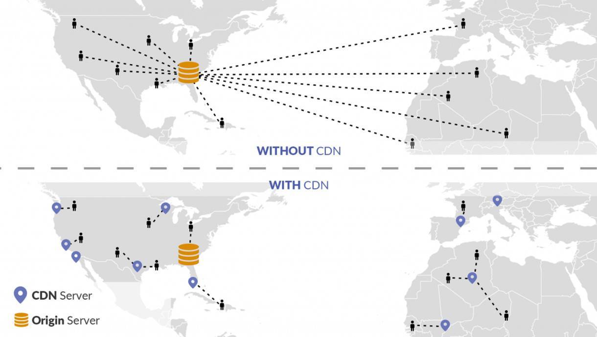 map showing an origin server compared to a cdn server