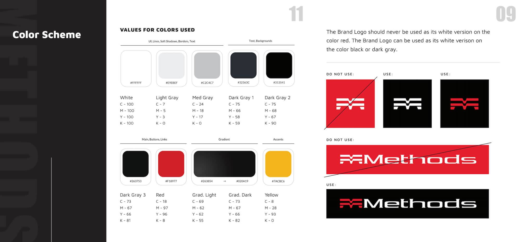 Methods Machine brand guidelines example