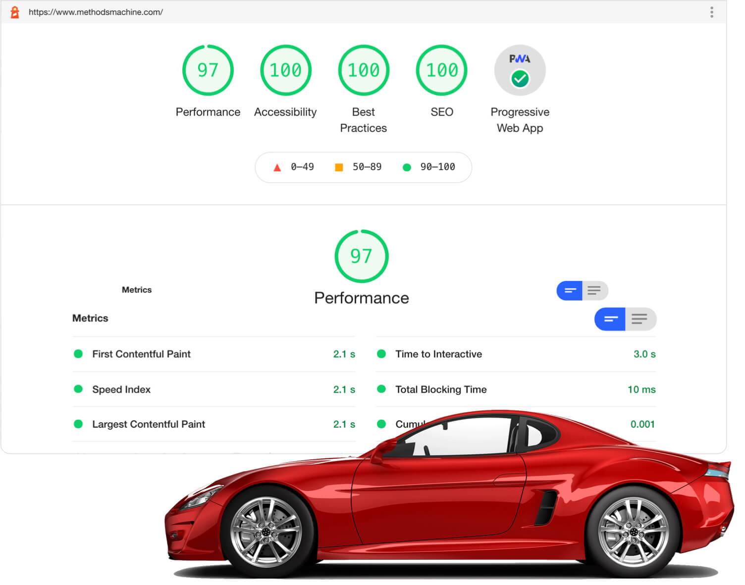 Methods page speed results