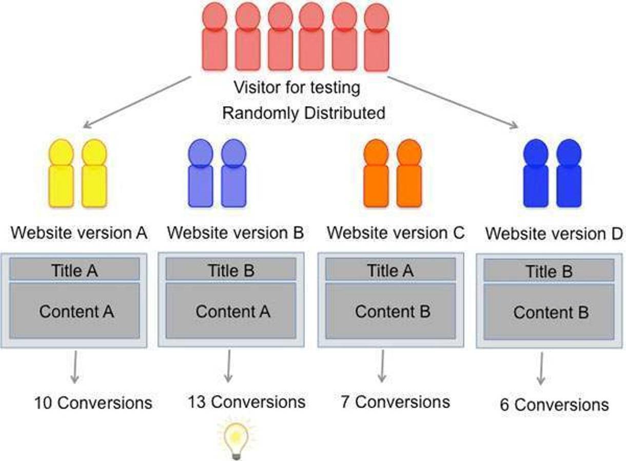 Graphic demonstrating the Beehive Strategy