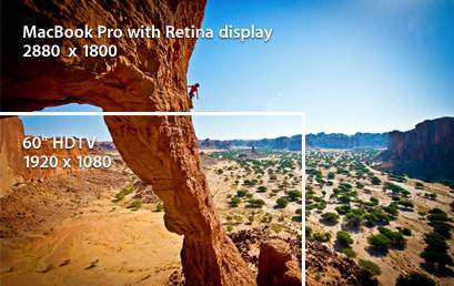Retina vs. HDTV