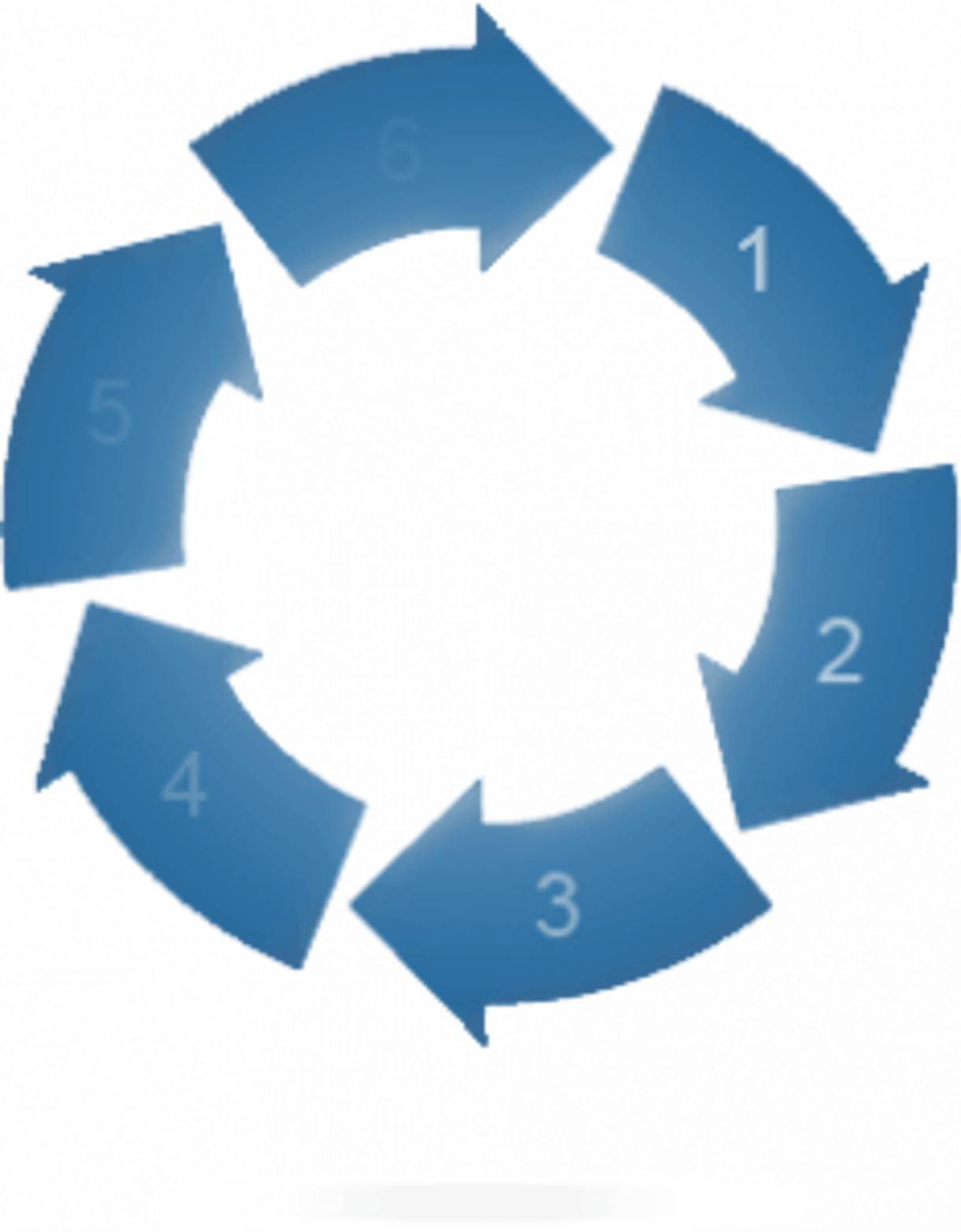 Graphic of a circle of arrows demonstrating the sales cycle