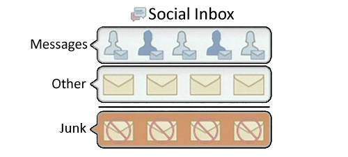 Screenshot of Social Inbox