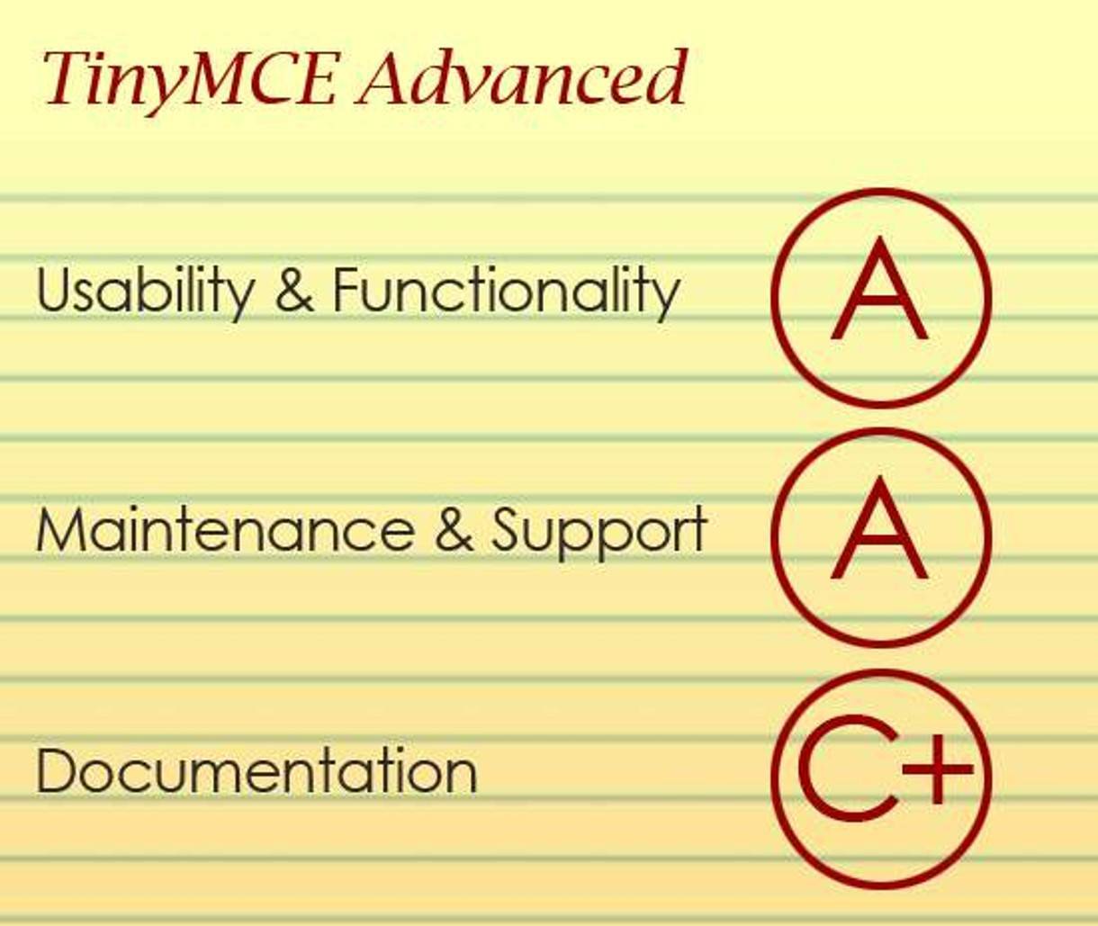 Graphic of TinyMCE Advanced report card