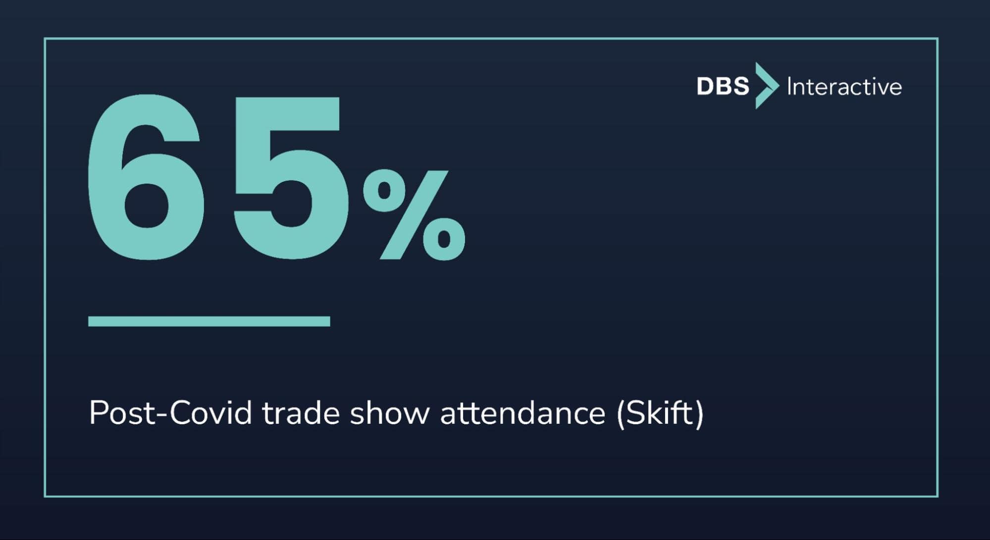 Post Covid trade show attendance is at 65%
