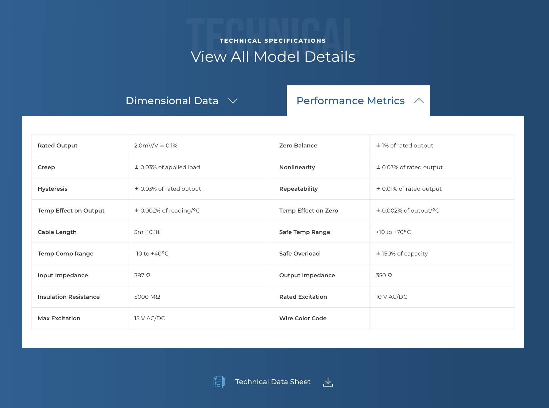 screenshot of product performance metrics on the Transcell website