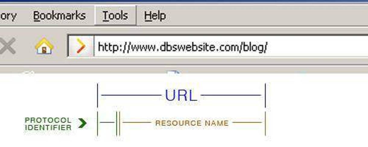 Screenshot of a browser adress bar showing a URL
