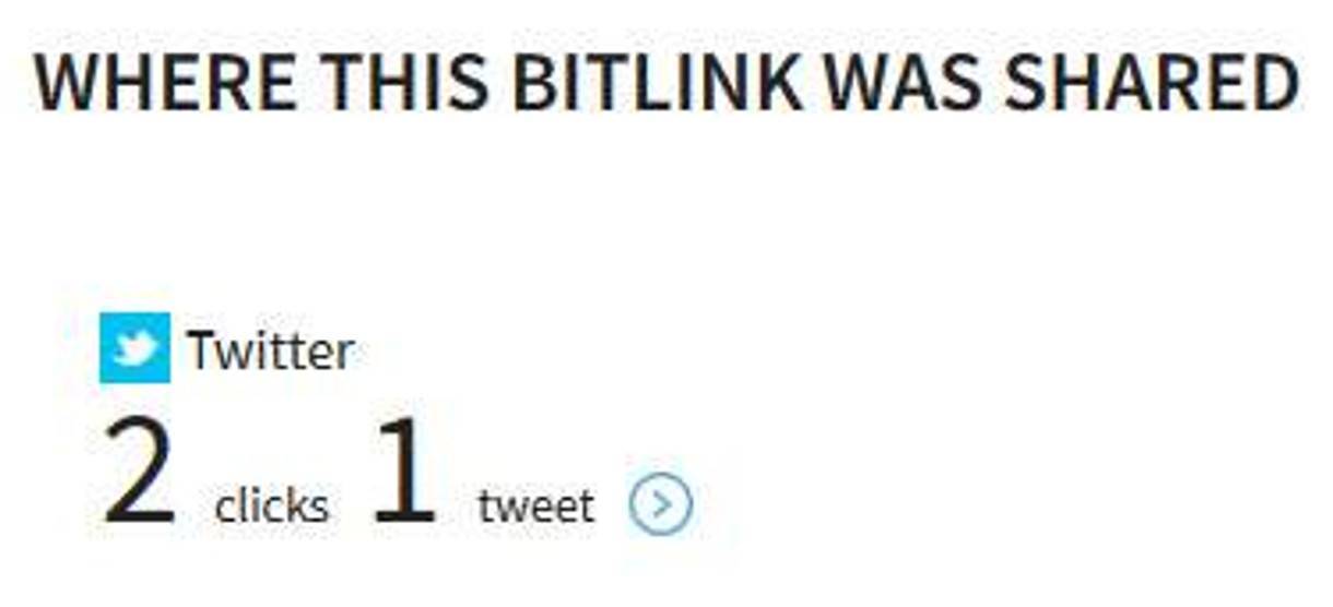 Screenshot of Tweets where Bitlink was shared